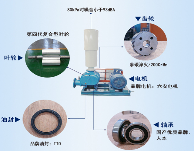 章丘豐源三葉羅茨風(fēng)機(jī)廠家風(fēng)機(jī)各部分說(shuō)明