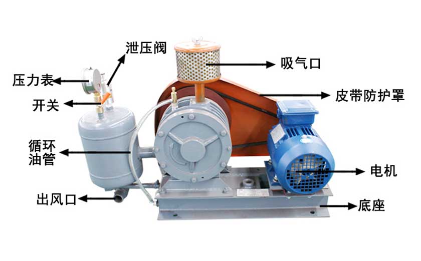 回轉式風機