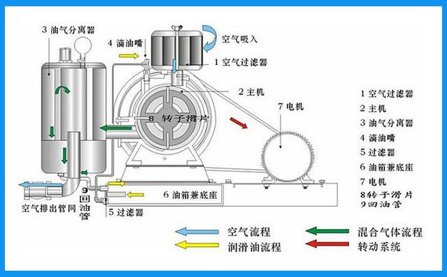 回轉(zhuǎn)式風(fēng)機