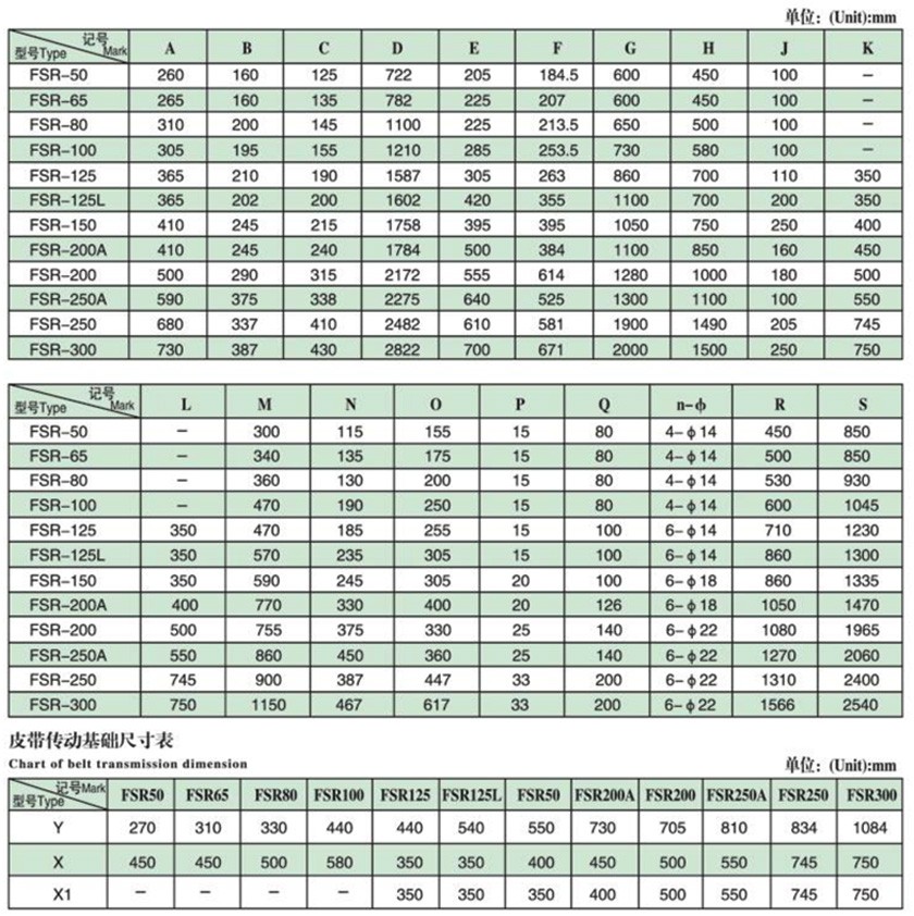 FSR型羅茨風(fēng)機(jī)外形尺寸表（皮帶傳動(dòng)）